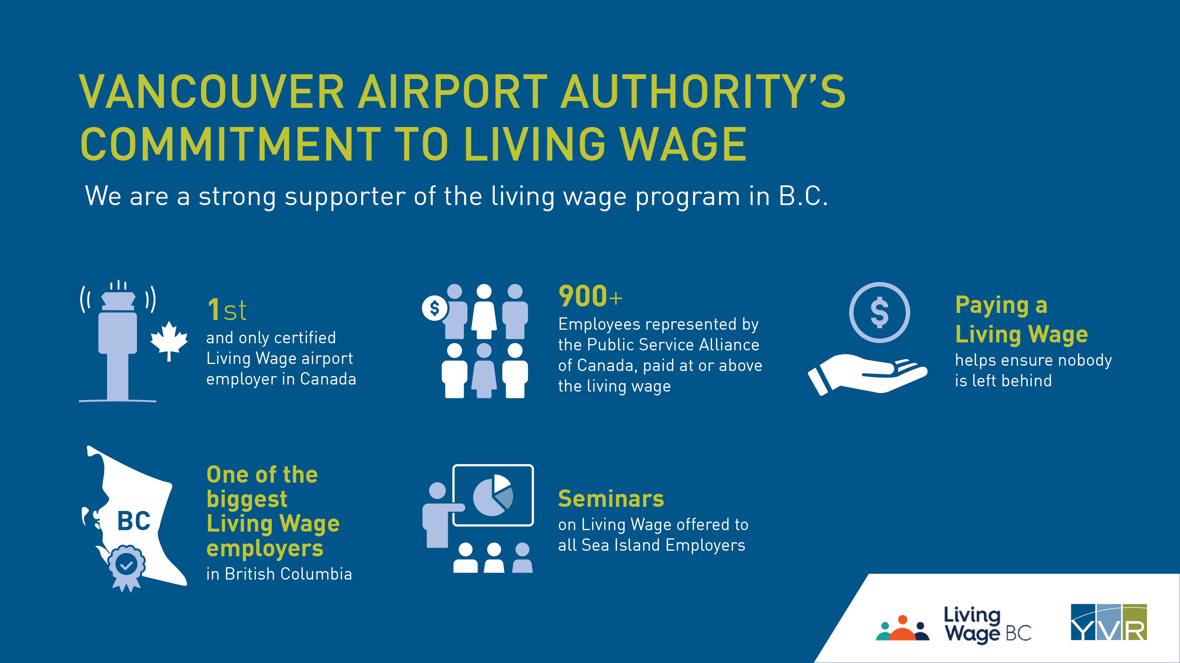living wage infographic for british columbia