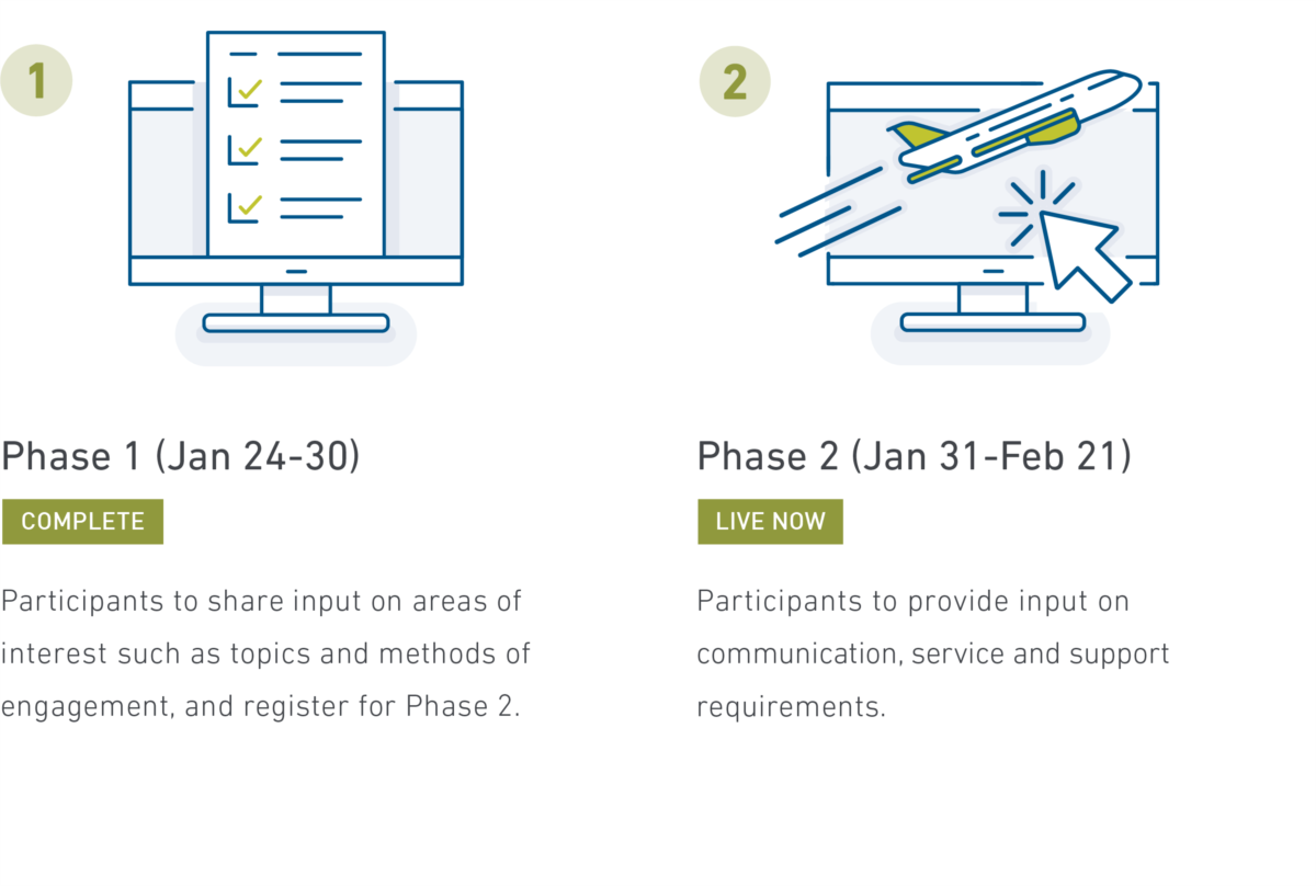 Phase 2 Survey Live