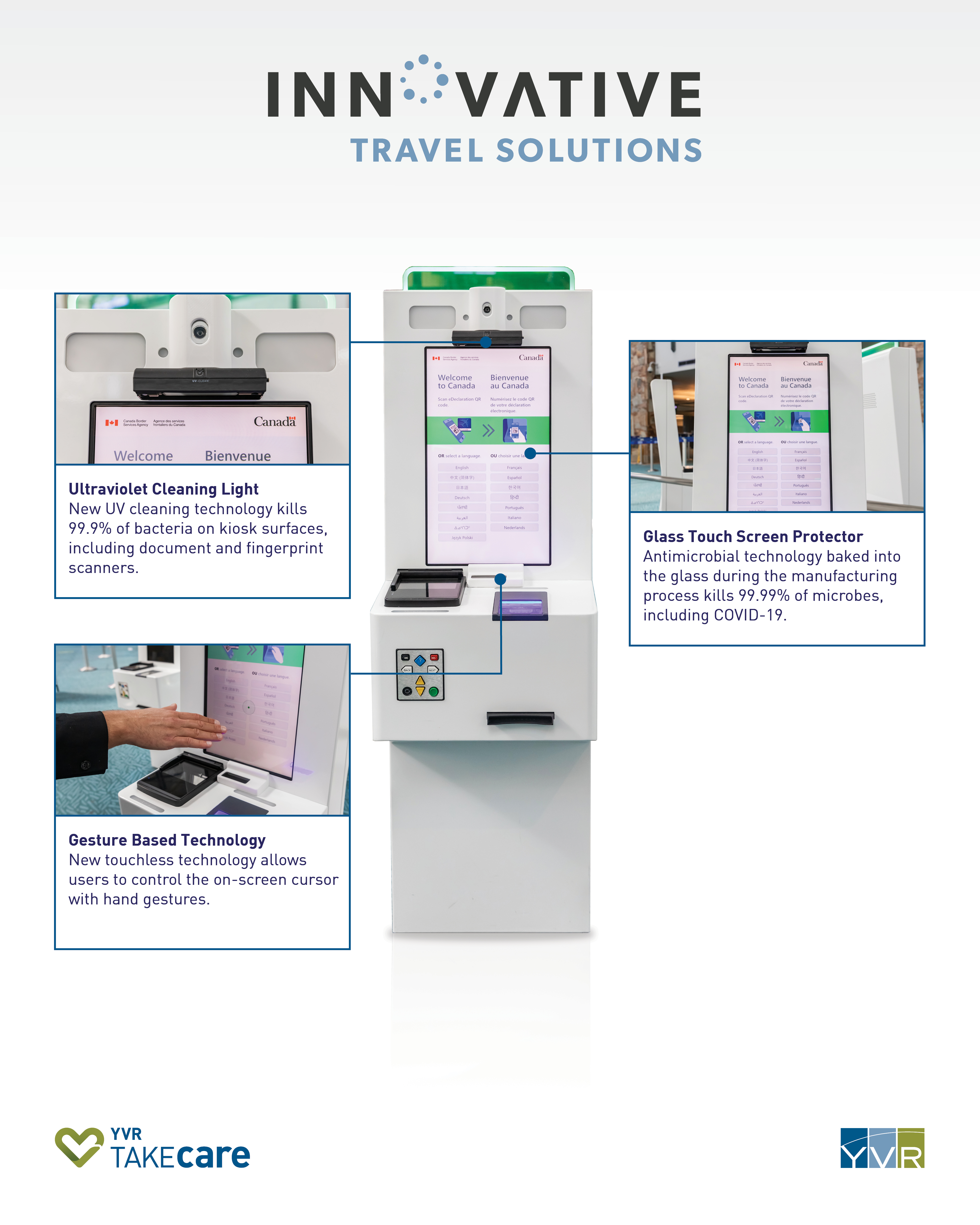 Kiosk Retrofit