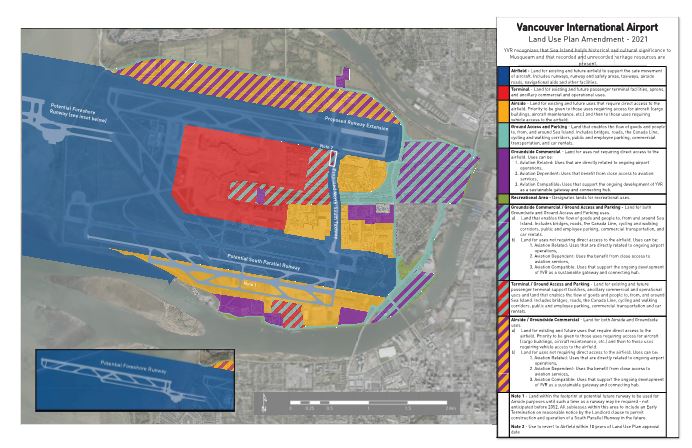Modification du plan d’utilisation terrestre 