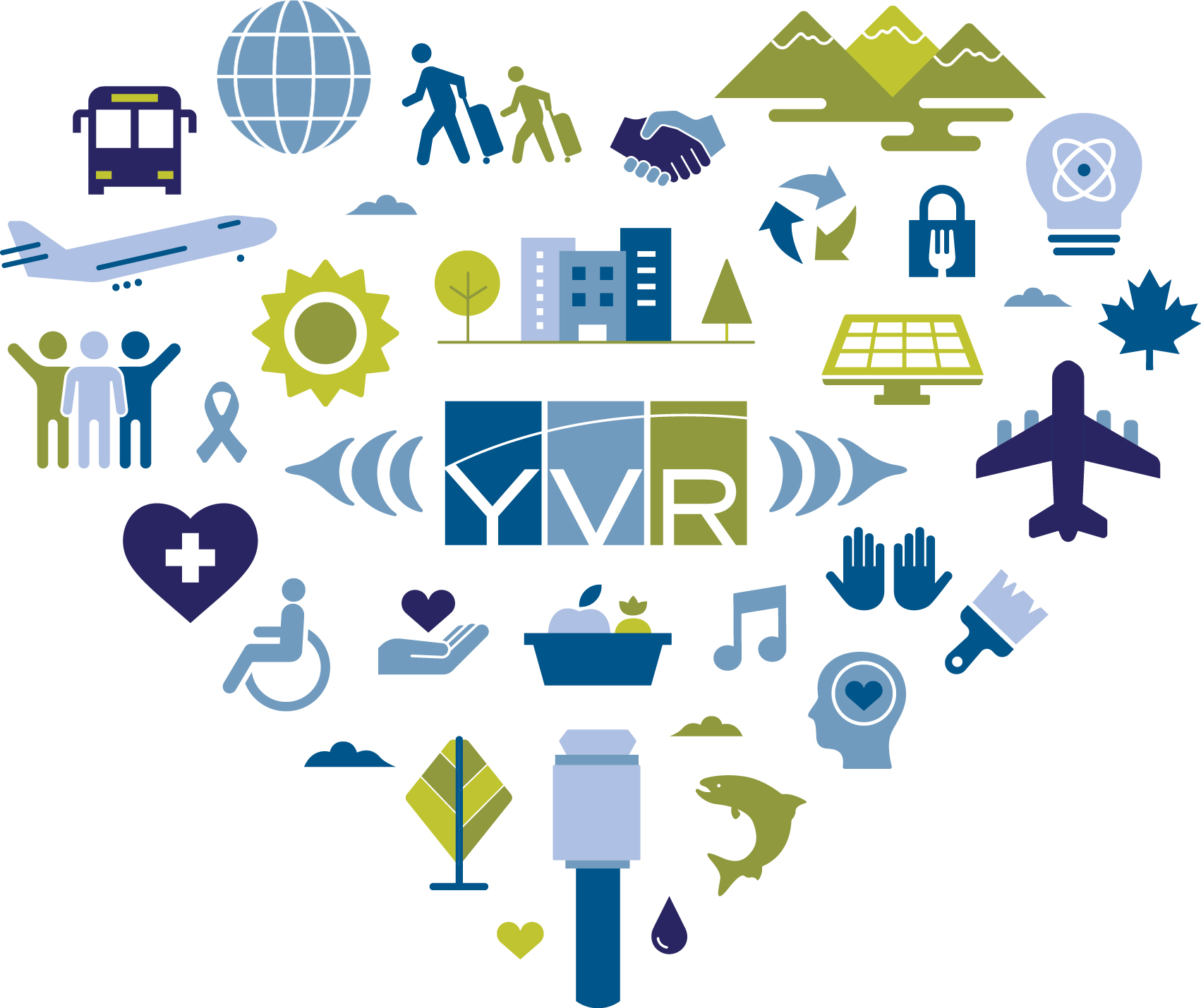 YVR Cares Logo